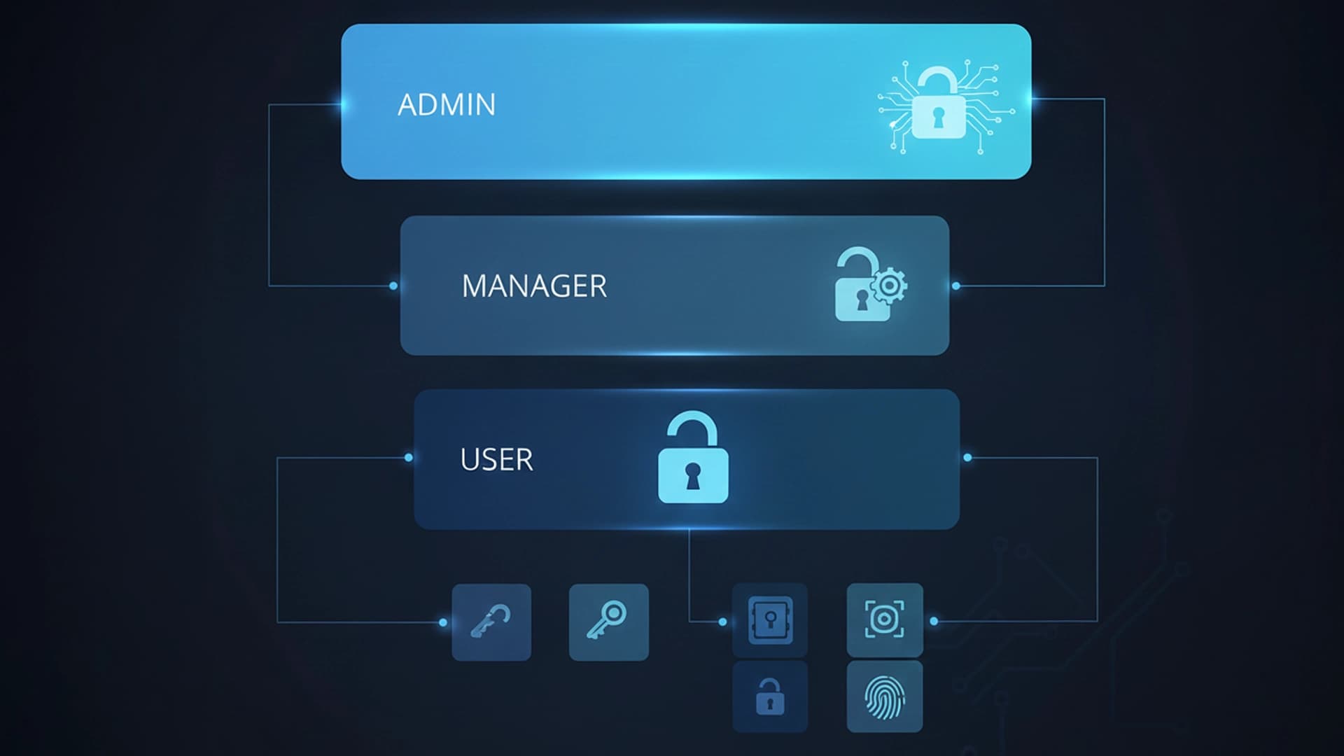 Fine-Grained Access Control